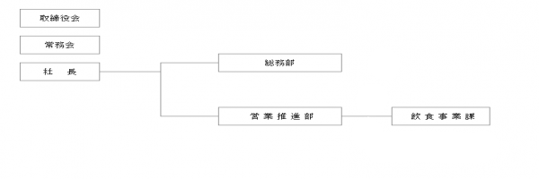 エフディ組織図.png